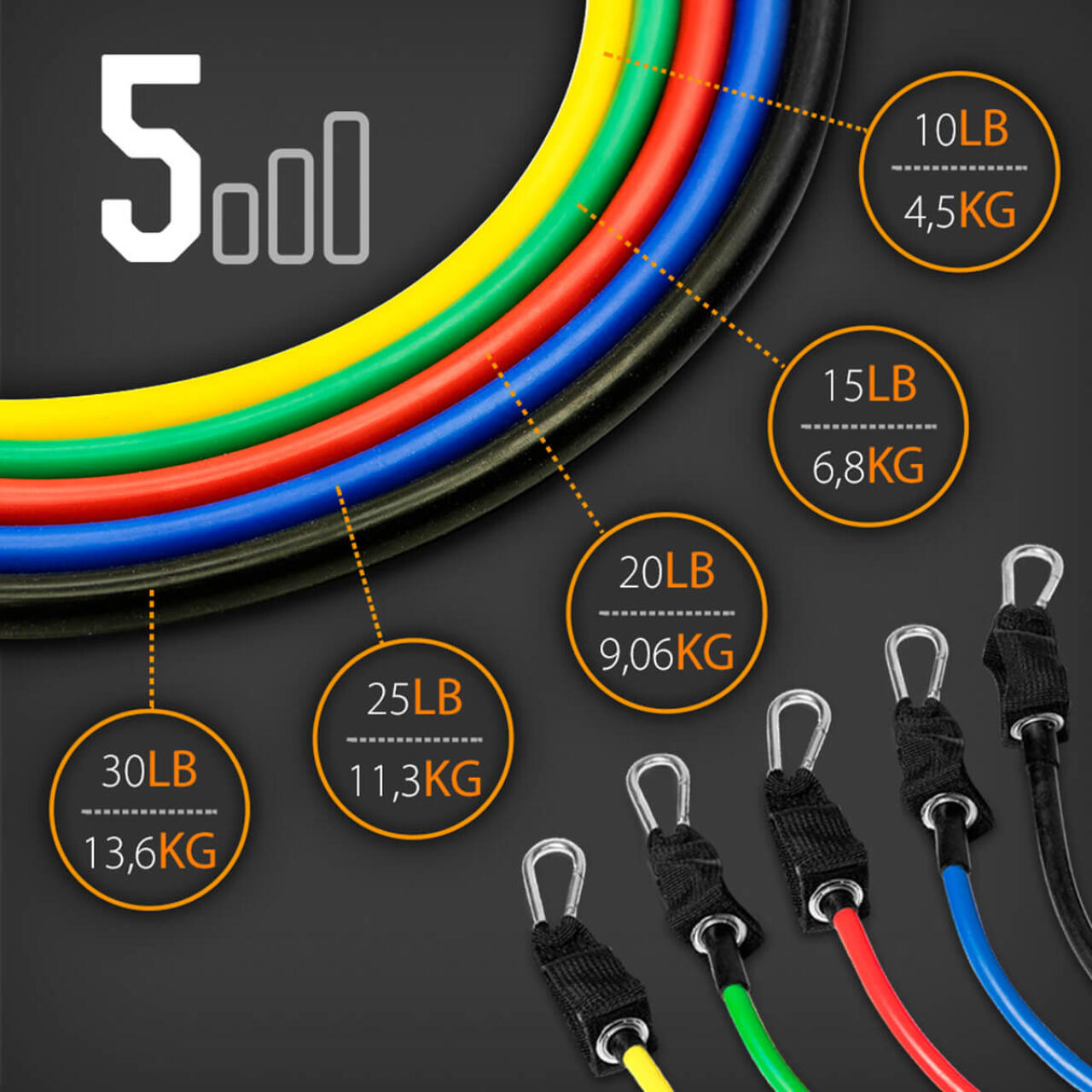 Bandas Resistencia 12 piezas 5 Niveles 10 lb - 30 lb Cinta Elástica